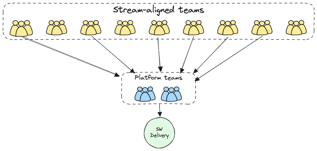 Steam-aligned Teams